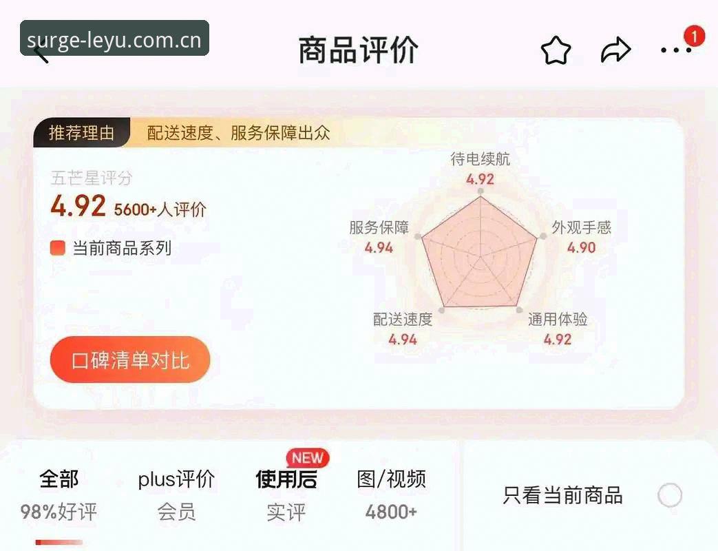 纵身浪涌处更新日志 数据说真话:纵身浪涌处APP与旧版客户端,谁更值得升级